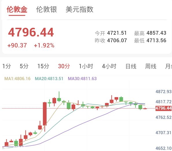 航空燃油供应恢复仍需数月，金价进入整理