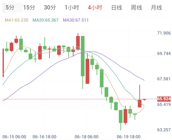 美伊和谈突生变数,金银低位蓄势