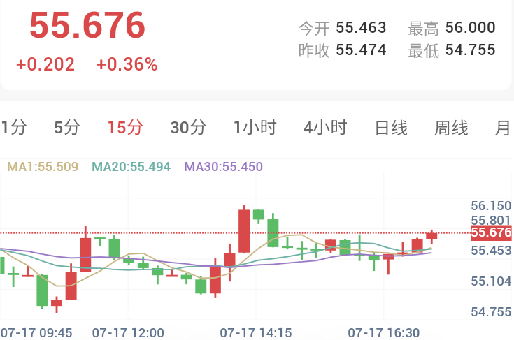 地缘冲突推高油价，加息预期压制黄金