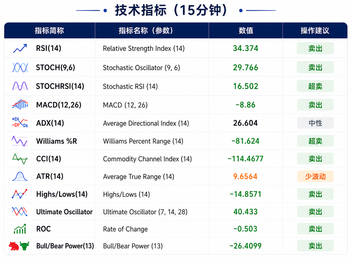 原油再暴涨!创月内新高,金价破位重挫