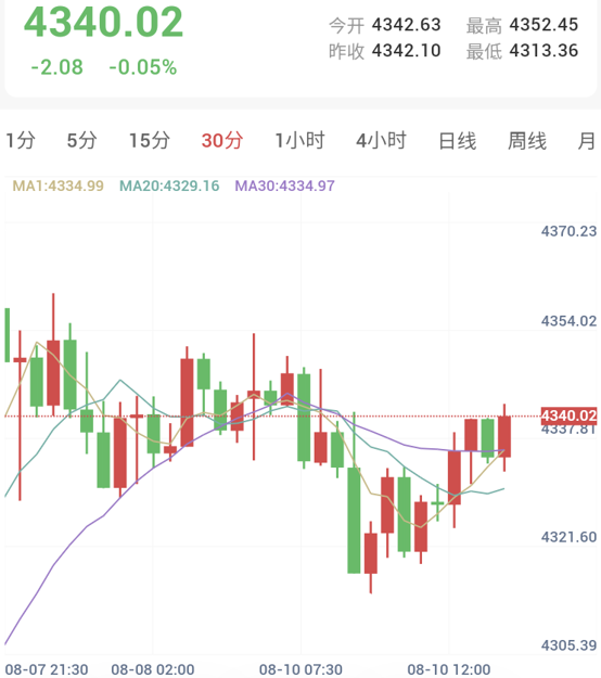航道陷入拉锯，伊朗提出高门槛条件，金价高位整固