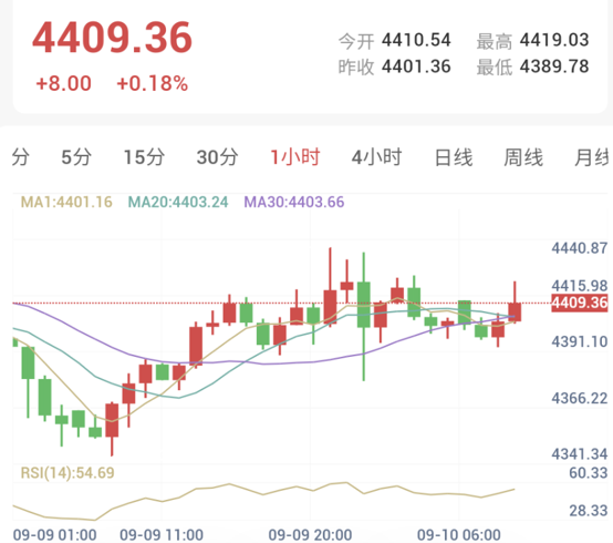 美伊爆发六个月以来最大互袭（2026/09/10）
