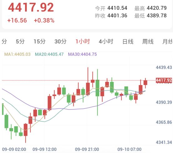 战火升级、通胀大考逼近！今晚PPI或引爆新一轮行情