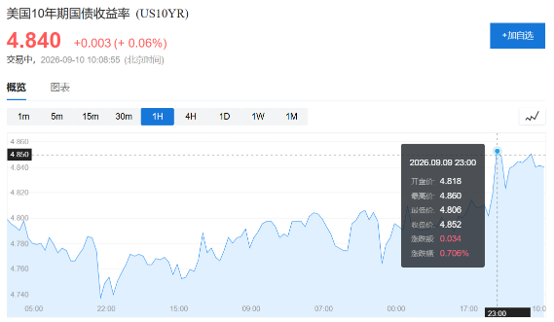 战火升级、通胀大考逼近!今晚PPI或引爆新一轮行情