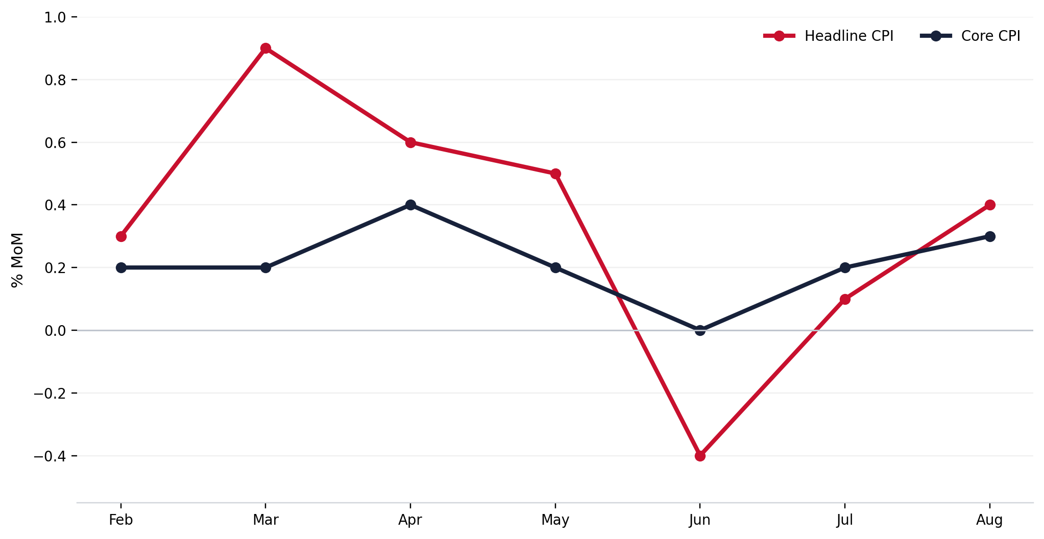 美联储9月会议前瞻