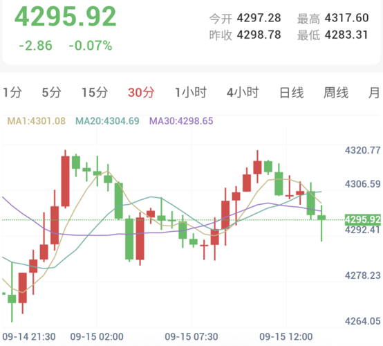 沙特能源管道停运3-5周,美联储会议前夕金价震荡