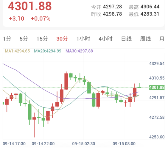 胡塞武装攻势猛烈，市场开始定价12月再加息（2026/09/15）