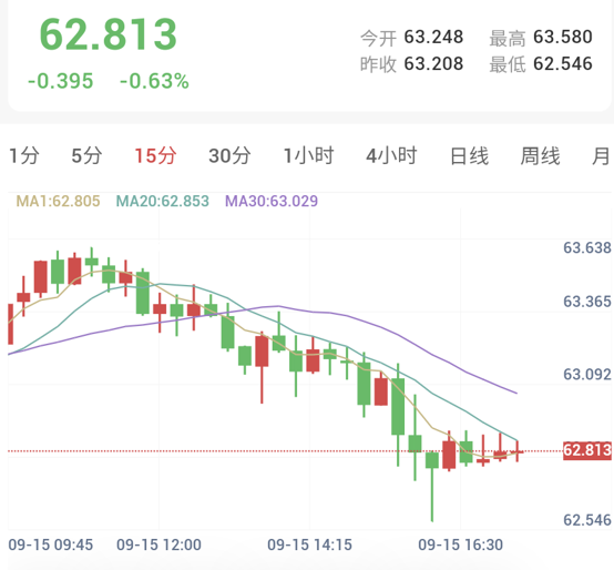 美联储加息预期推升美债收益率破5%,金银受抑回调测试关键支撑