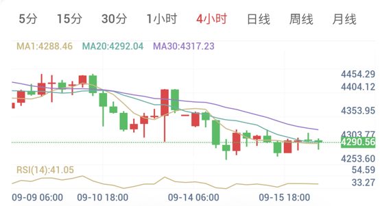 沙特能源供应告急!金价大幅承压(2026/09/16)