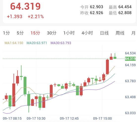 美联储鹰派加息落地，金银探底强势修复