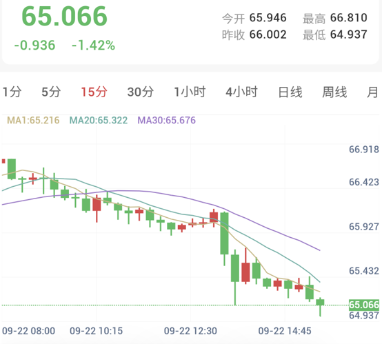 美伊会谈进展缓慢,金银承压下行