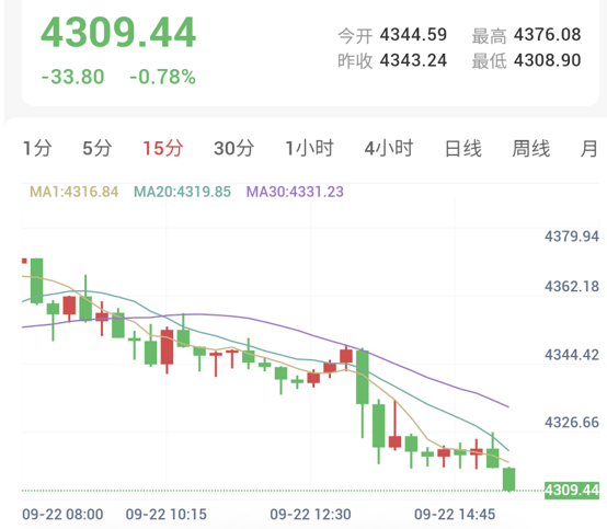 经济数据强劲叠加鹰派表态，贵金属承压重挫
