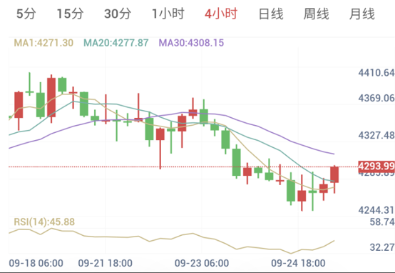 霍尔木兹通航回升,黄金探底反弹(2026/09/25)